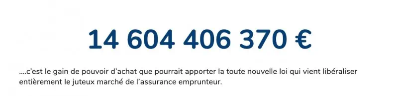 Libéralisation de l&rsquo;assurance emprunteur : 14,9 milliards € de pouvoir d&rsquo;achat retrouvé